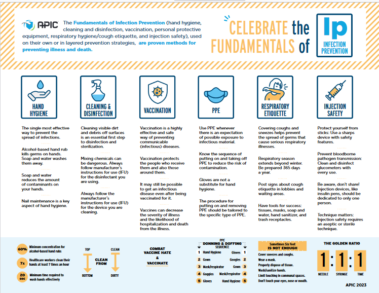 Fundamentals of Infection Prevention